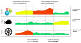 Fahrzeugsicherheit